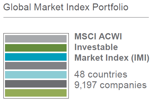 global market index image-pmg
